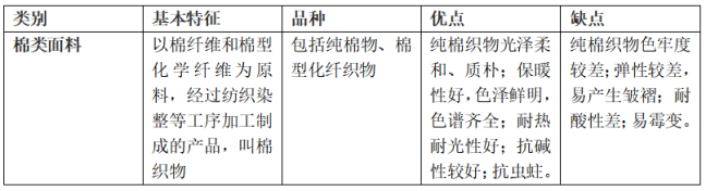 棉类<a href=//sxhpys.com/ target='_blank'>面料</a>的特点及优缺点