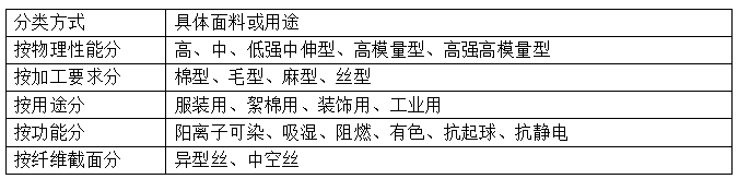涤纶短纤维<a href=//sxhpys.com/ target='_blank'>面料</a>